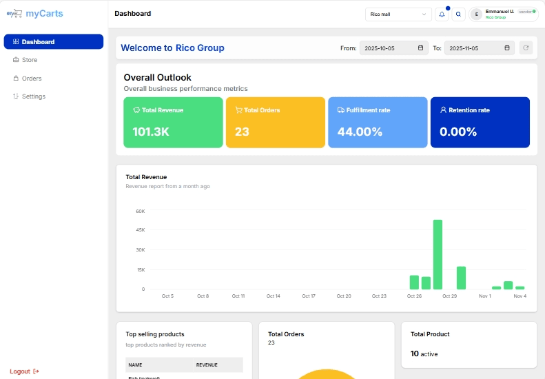 Merchant dashboard